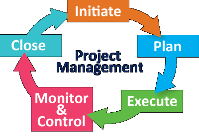 ProjectManagement2